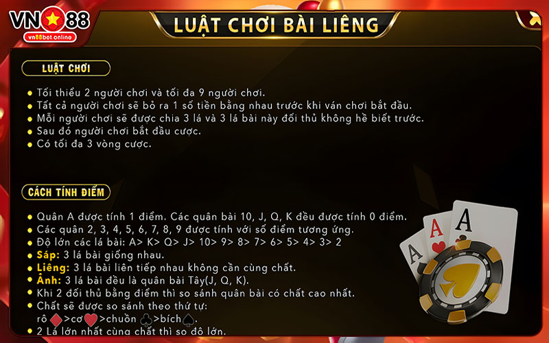 Quy định luật chơi Rồng Hổ VN88